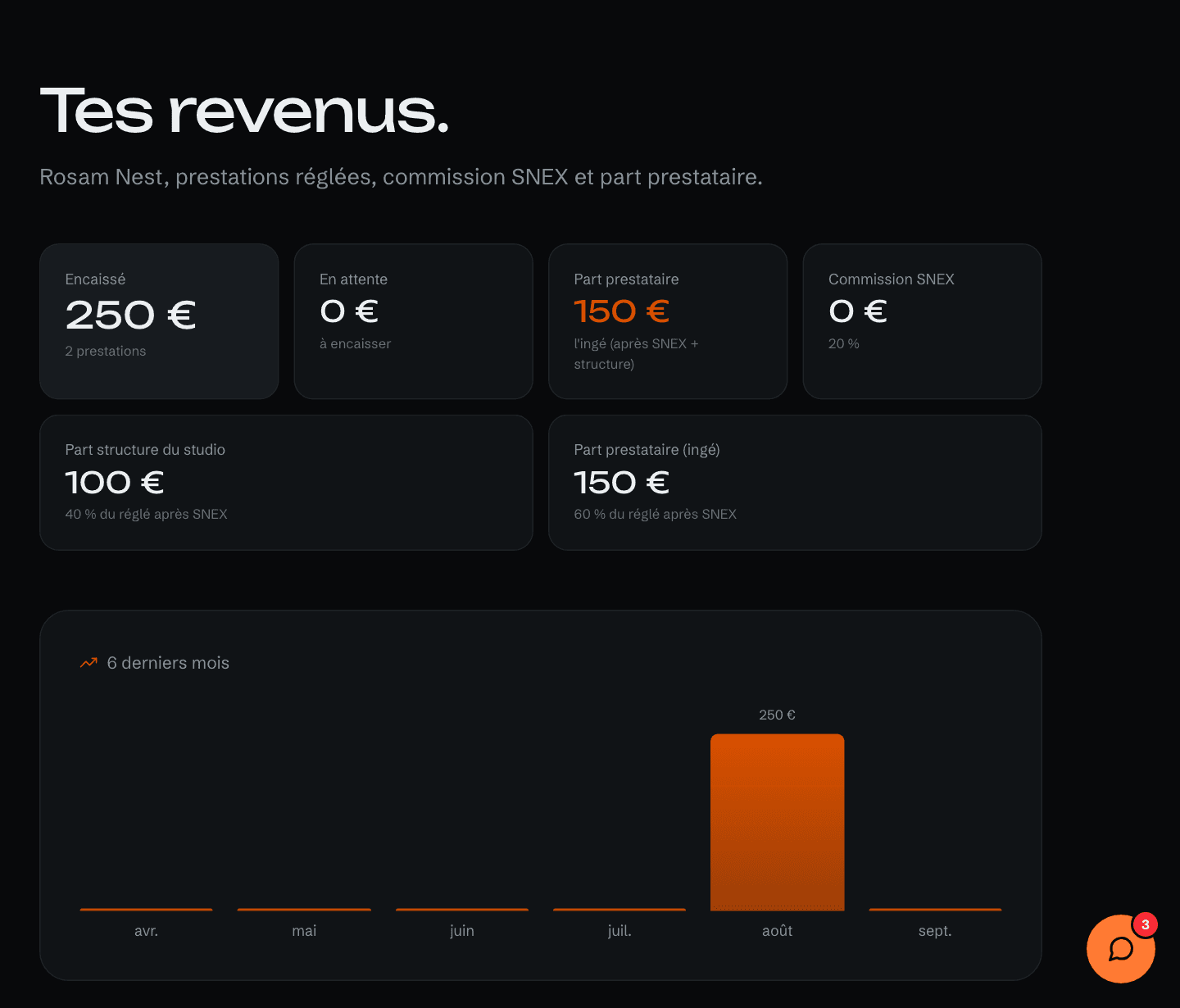 Écran Revenus d'un studio sur SNEX : encaissé, en attente, part prestataire, commission SNEX, part structure, six derniers mois